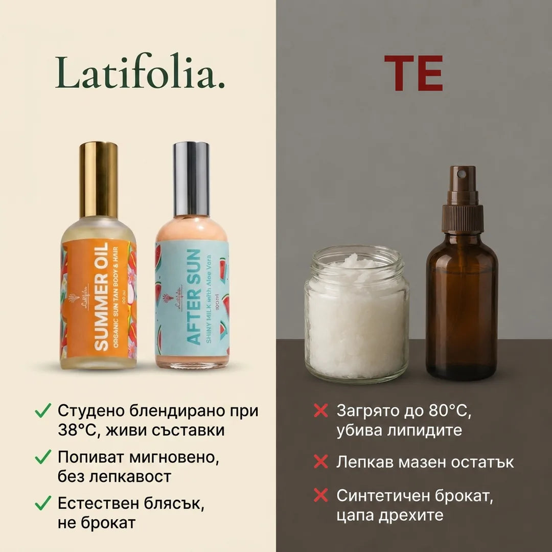 Latifolia срещу масови брандове, сравнение