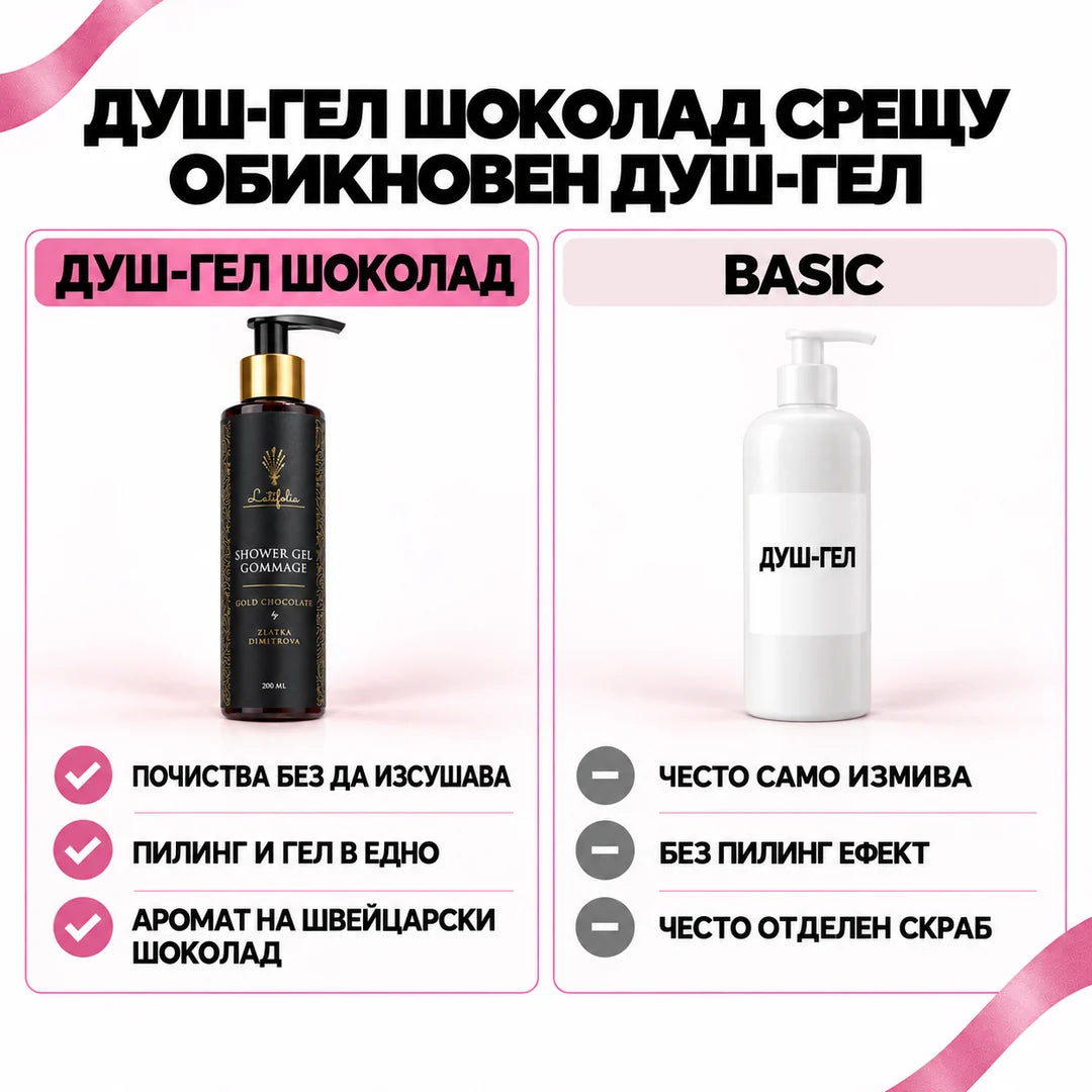 Душ-гел Шоколад срещу обикновен душ-гел
